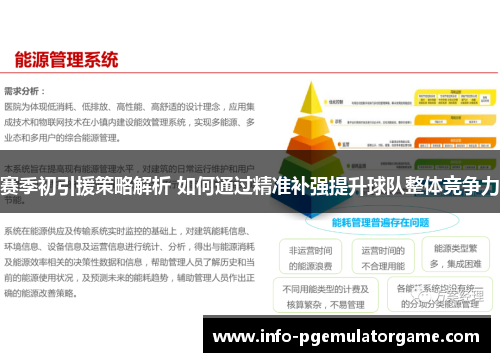 赛季初引援策略解析 如何通过精准补强提升球队整体竞争力