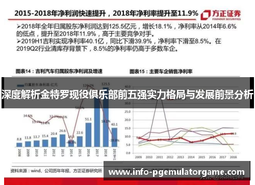 深度解析金特罗现役俱乐部前五强实力格局与发展前景分析