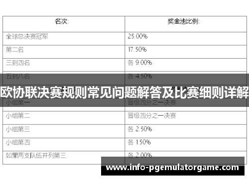 欧协联决赛规则常见问题解答及比赛细则详解