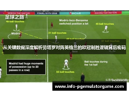 从关键数据深度解析劳塔罗对阵英格兰的欧冠制胜逻辑背后密码
