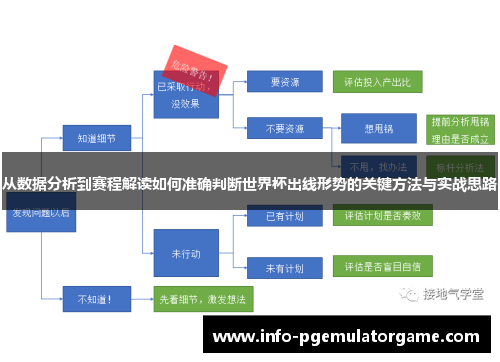 从数据分析到赛程解读如何准确判断世界杯出线形势的关键方法与实战思路