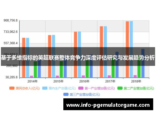 基于多维指标的英超联赛整体竞争力深度评估研究与发展趋势分析