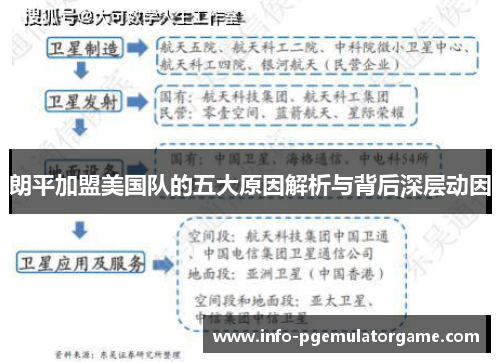 朗平加盟美国队的五大原因解析与背后深层动因
