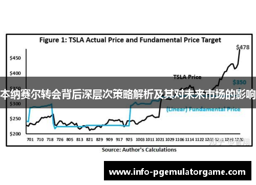 本纳赛尔转会背后深层次策略解析及其对未来市场的影响