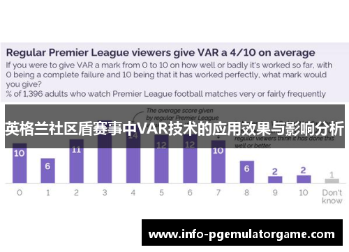 英格兰社区盾赛事中VAR技术的应用效果与影响分析 英格兰社区盾赛事中VAR技术的应用效果与影响分析